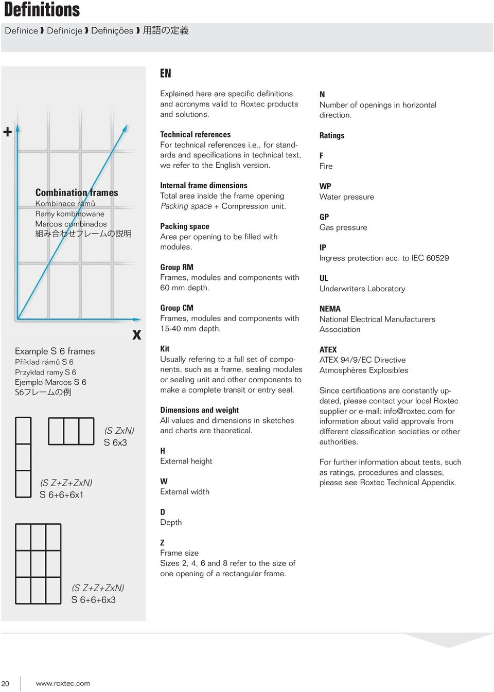 Ratings F Fire Combination frames Kombinace rámů Ramy kombinowane Marcos combinados Internal frame dimensions Total area inside the frame opening Packing space + Compression unit.