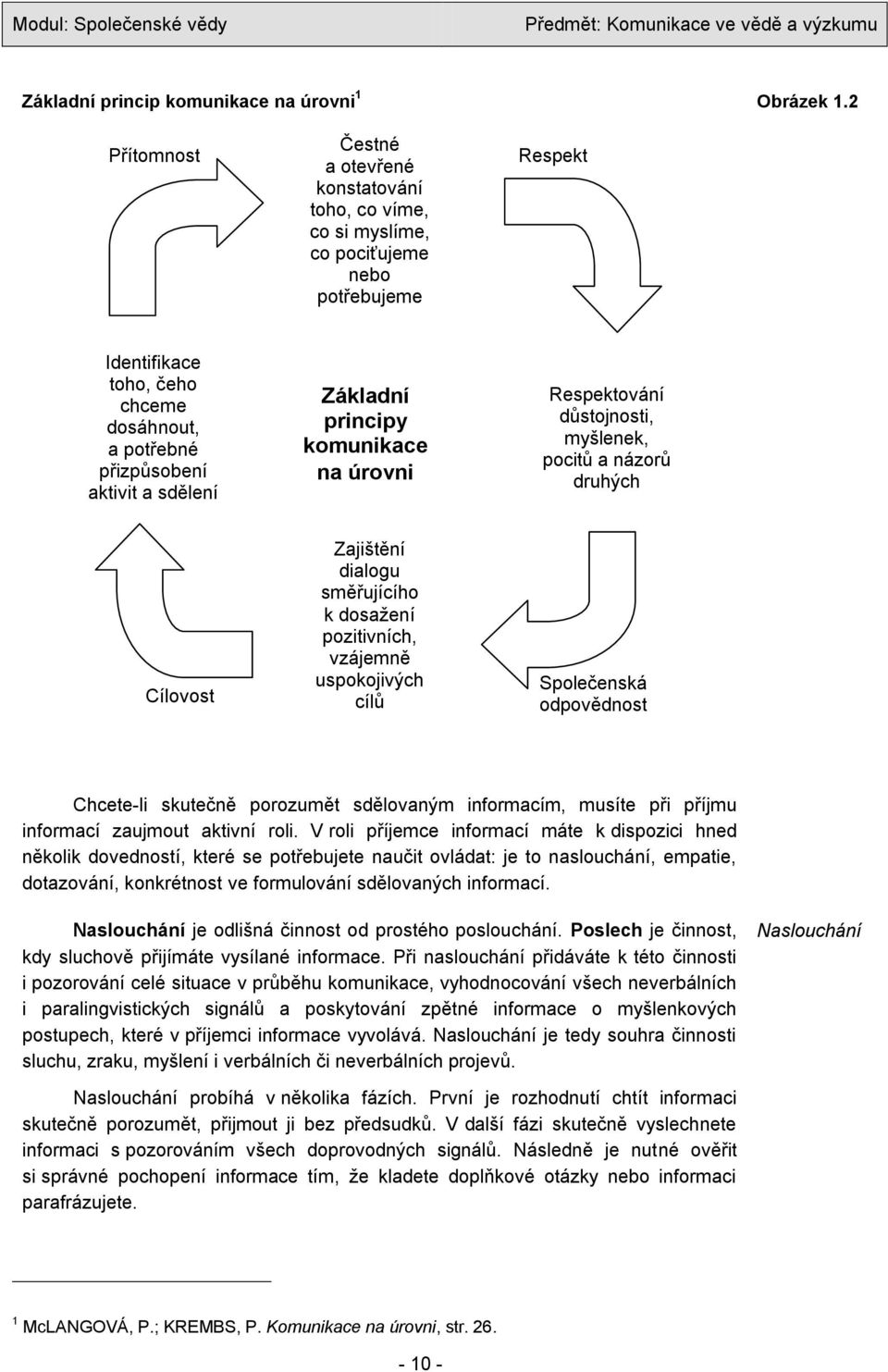 Základní principy komunikace na úrovni Respektování důstojnosti, myšlenek, pocitů a názorů druhých Cílovost Zajištění dialogu směřujícího k dosaţení pozitivních, vzájemně uspokojivých cílů