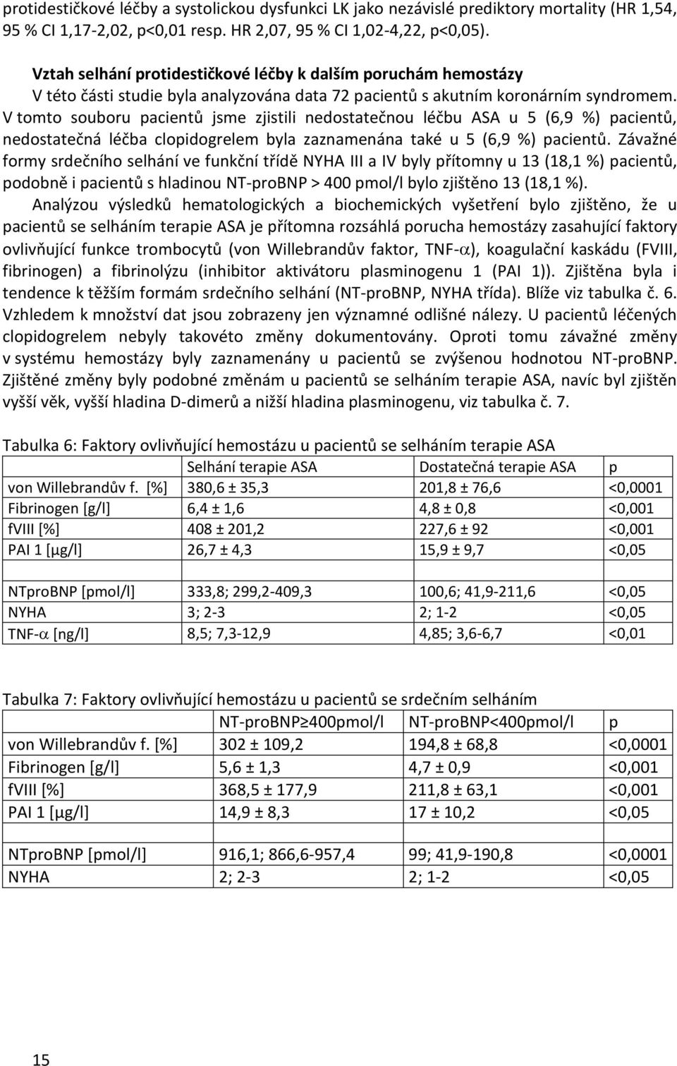 V tomto souboru pacientů jsme zjistili nedostatečnou léčbu ASA u 5 (6,9 %) pacientů, nedostatečná léčba clopidogrelem byla zaznamenána také u 5 (6,9 %) pacientů.