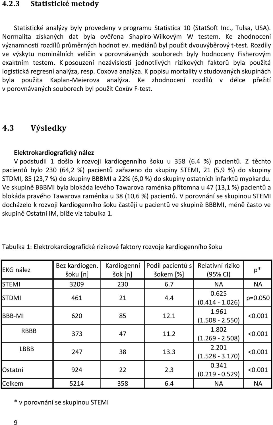 Rozdíly ve výskytu nominálních veličin v porovnávaných souborech byly hodnoceny Fisherovým exaktním testem.