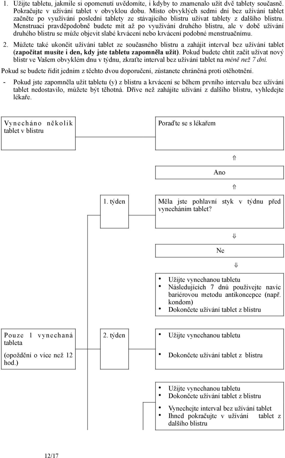 Menstruaci pravděpodobně budete mít až po využívání druhého blistru, ale v době užívání druhého blistru se může objevit slabé krvácení nebo krvácení podobné menstruačnímu. 2.