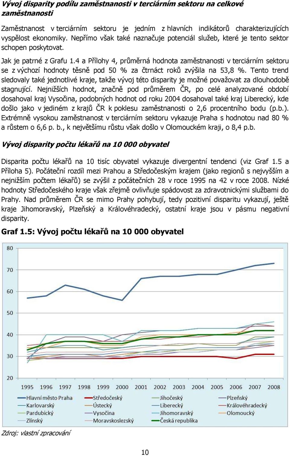 4 a Přílohy 4, průměrná hodnota zaměstnanosti v terciárním sektoru se z výchozí hodnoty těsně pod 50 % za čtrnáct roků zvýšila na 53,8 %.