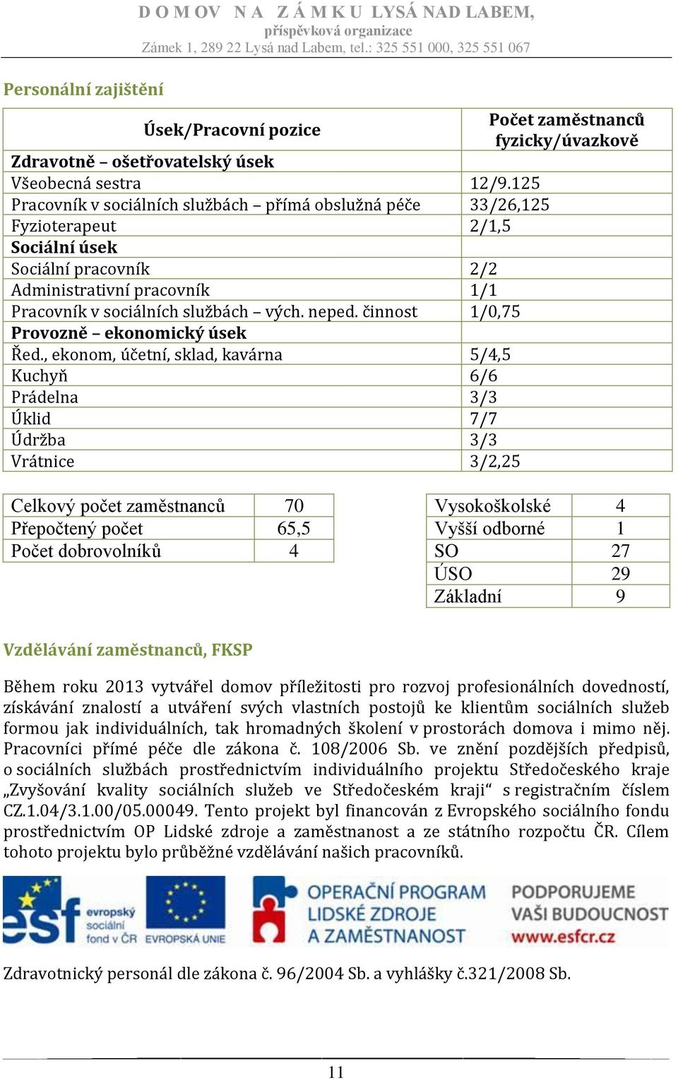 činnost 1/0,75 Provozně ekonomický úsek Řed.