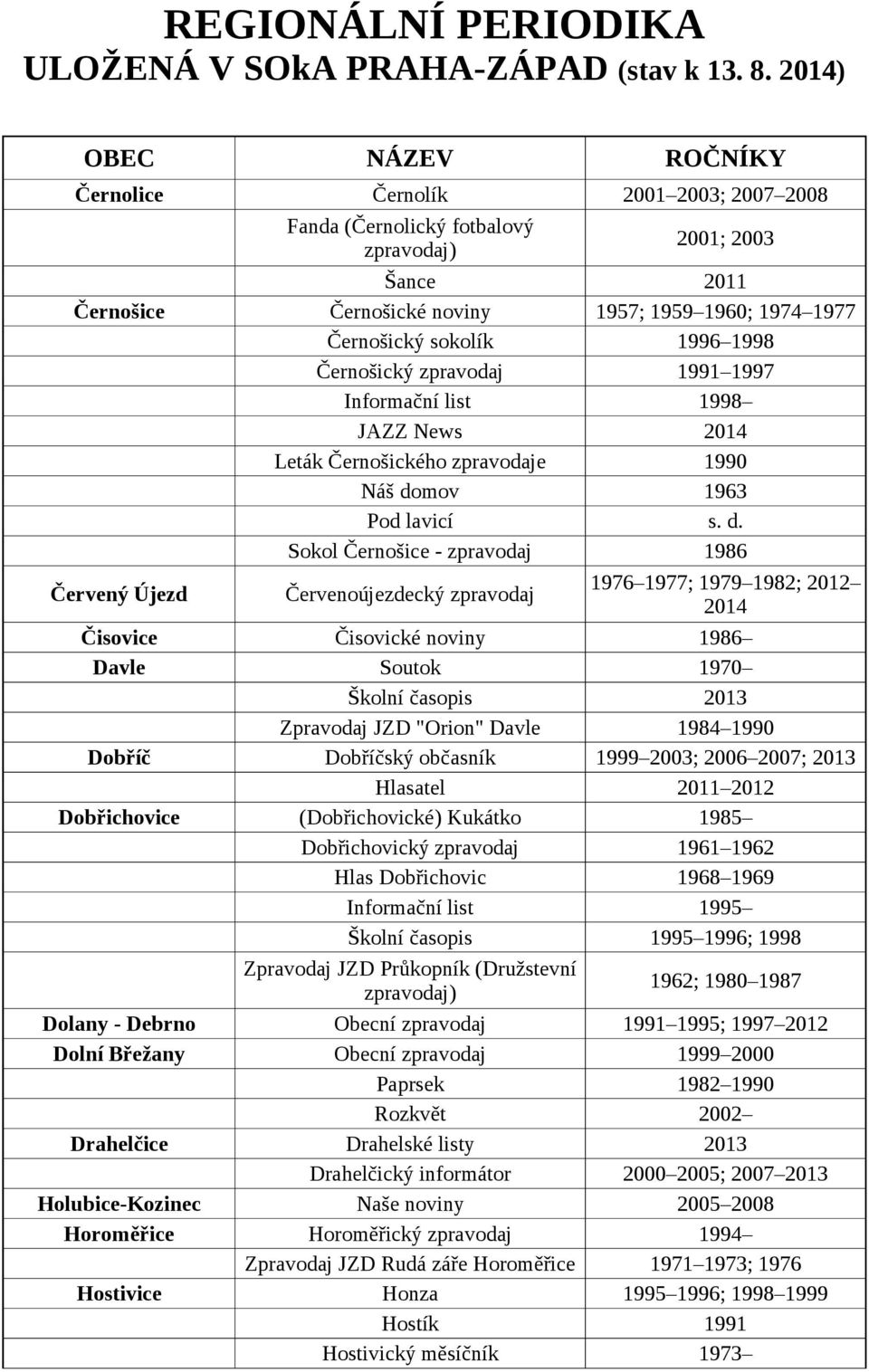 1997 Informační list 1998 JAZZ News 2014 Leták Černošického zpravodaje 1990 Náš do