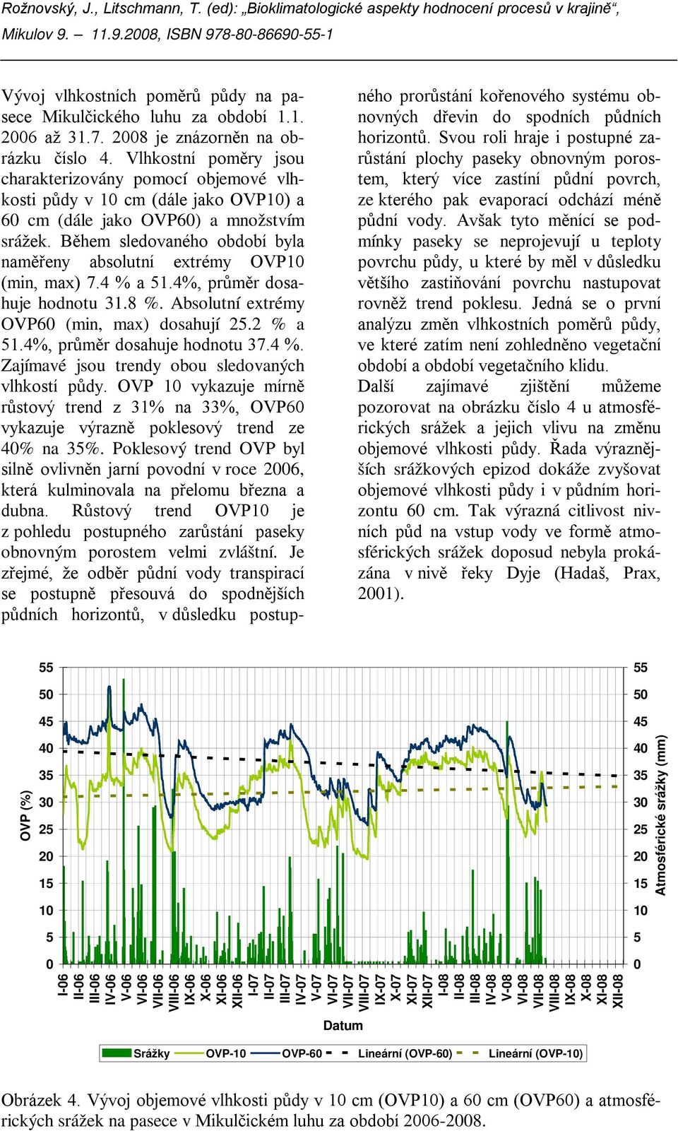 Během sledovaného období byla naměřeny absolutní extrémy OVP1 (min, max) 7.4 % a 1.4%, průměr dosahuje hodnotu 31.8 %. Absolutní extrémy OVP6 (min, max) dosahují.2 % a 1.