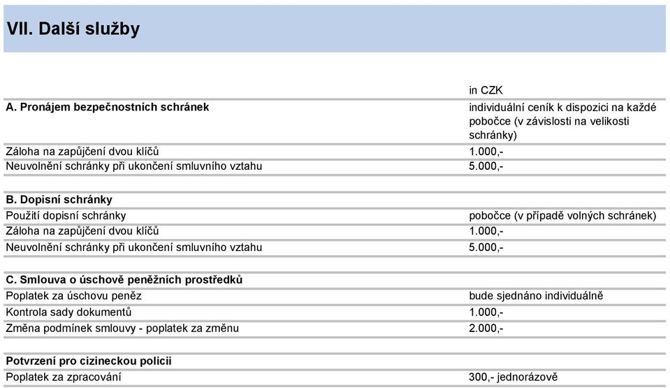 000,- Neuvolnění schránky při ukončení smluvního vztahu 5.000,- B.