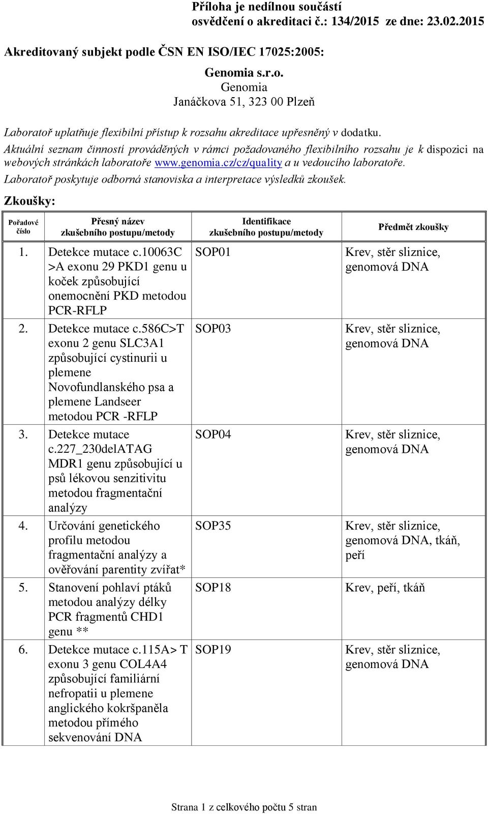 Laboratoř poskytuje odborná stanoviska a interpretace výsledků zkoušek. Zkoušky: 1. Detekce mutace c.10063c >A exonu 29 PKD1 genu u koček způsobující onemocnění PKD metodou PCR-RFLP 2.