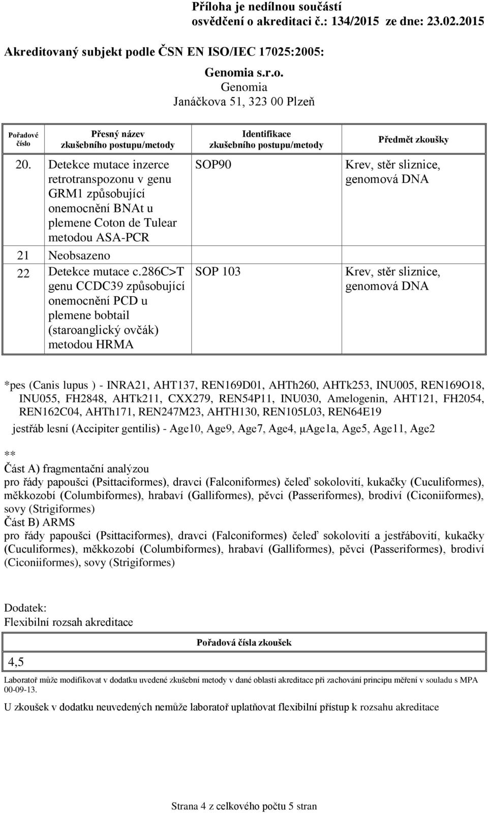 FH2848, AHTk211, CXX279, REN54P11, INU030, Amelogenin, AHT121, FH2054, REN162C04, AHTh171, REN247M23, AHTH130, REN105L03, REN64E19 jestřáb lesní (Accipiter gentilis) - Age10, Age9, Age7, Age4,