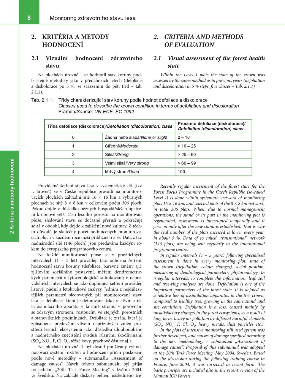 2.1 Visual assessment of the forest health state Within the Level I plots the state of the crown was assessed by the same method as in previous years (defoliation and discoloration in 5 % steps, five