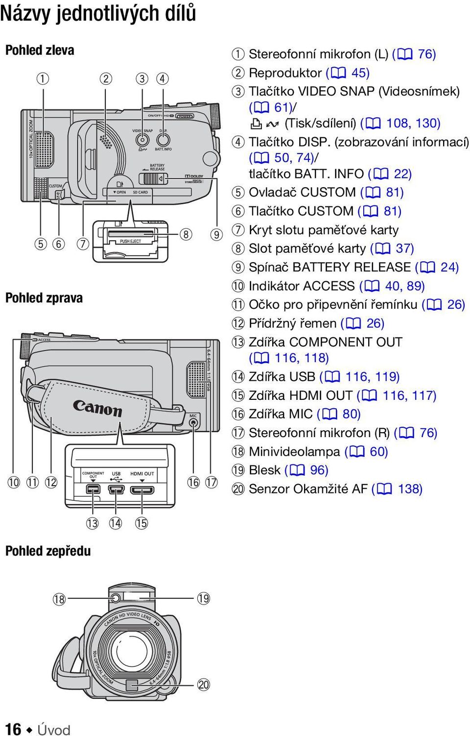 INFO ( 22) Ovladač CUSTOM ( 81) Tlačítko CUSTOM ( 81) Kryt slotu paměťové karty Slot paměťové karty ( 37) Spínač BATTERY RELEASE ( 24) Indikátor ACCESS ( 40, 89)