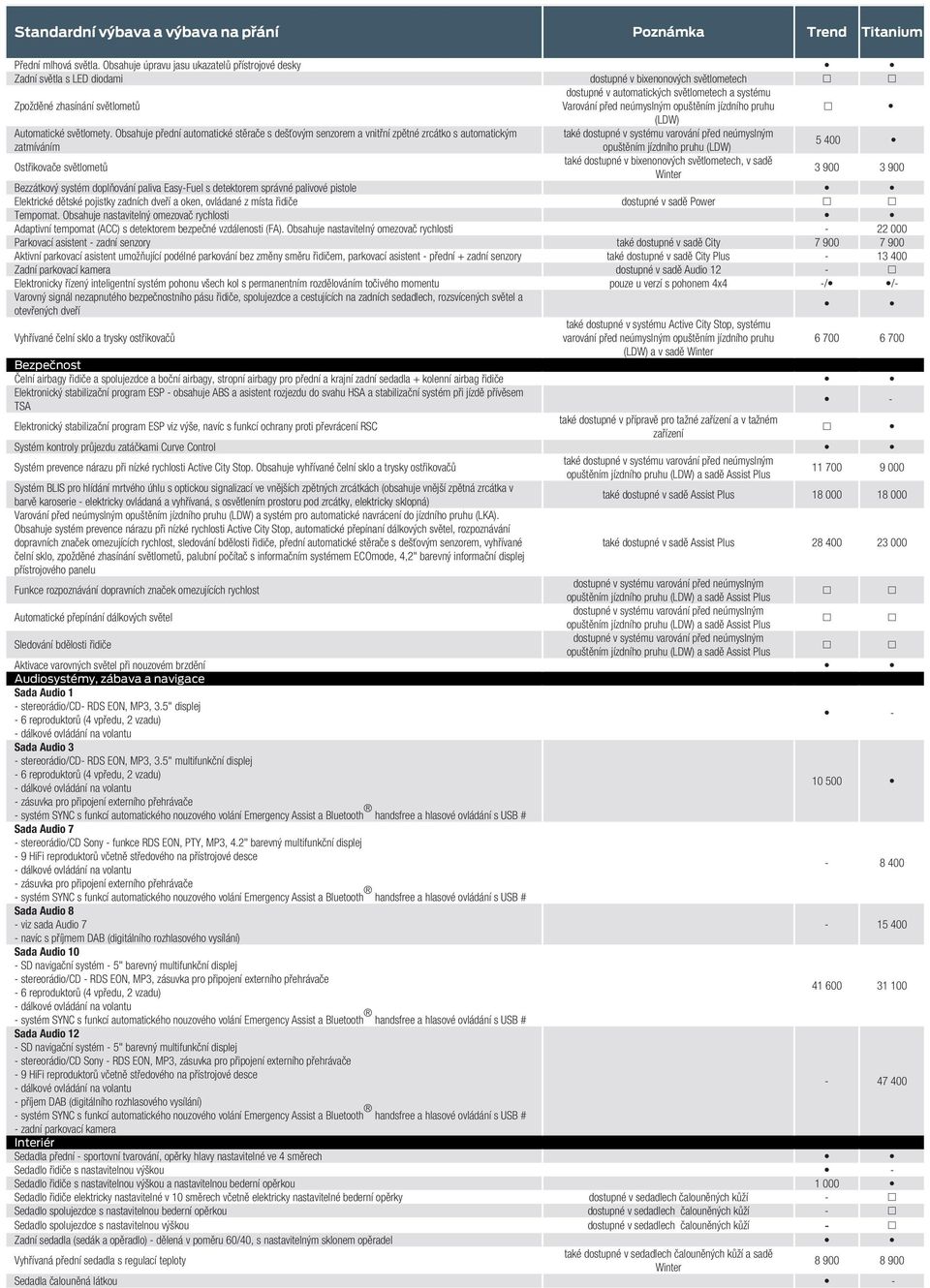 před neúmyslným opuštěním jízdního pruhu (LDW) Automatické světlomety.