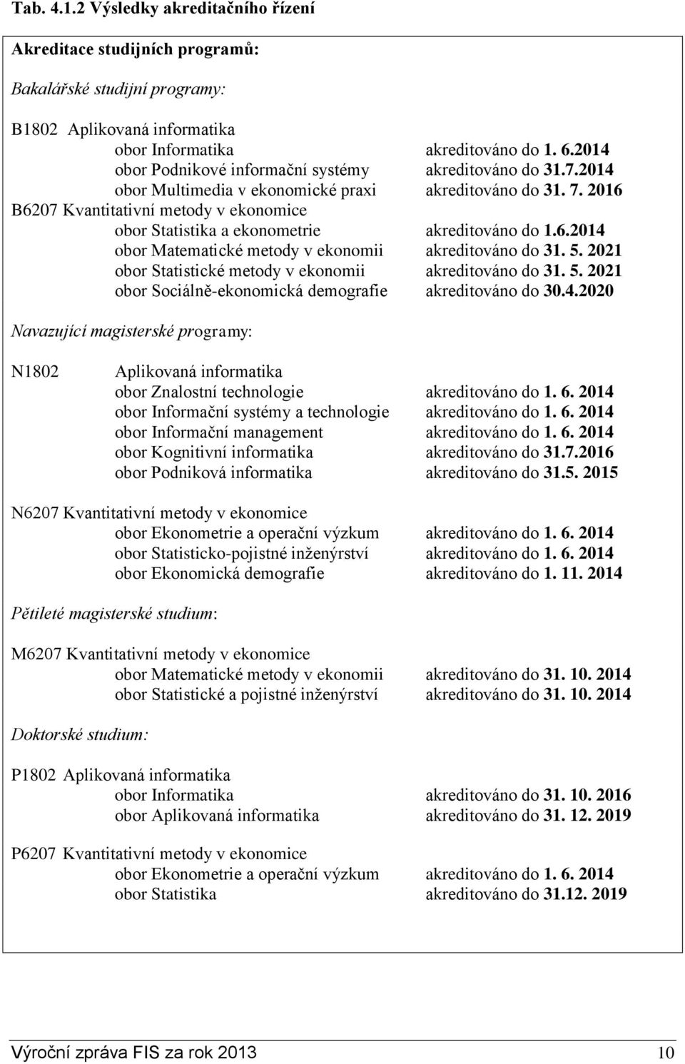 2016 B6207 Kvantitativní metody v ekonomice obor Statistika a ekonometrie akreditováno do 1.6.2014 obor Matematické metody v ekonomii akreditováno do 31. 5.