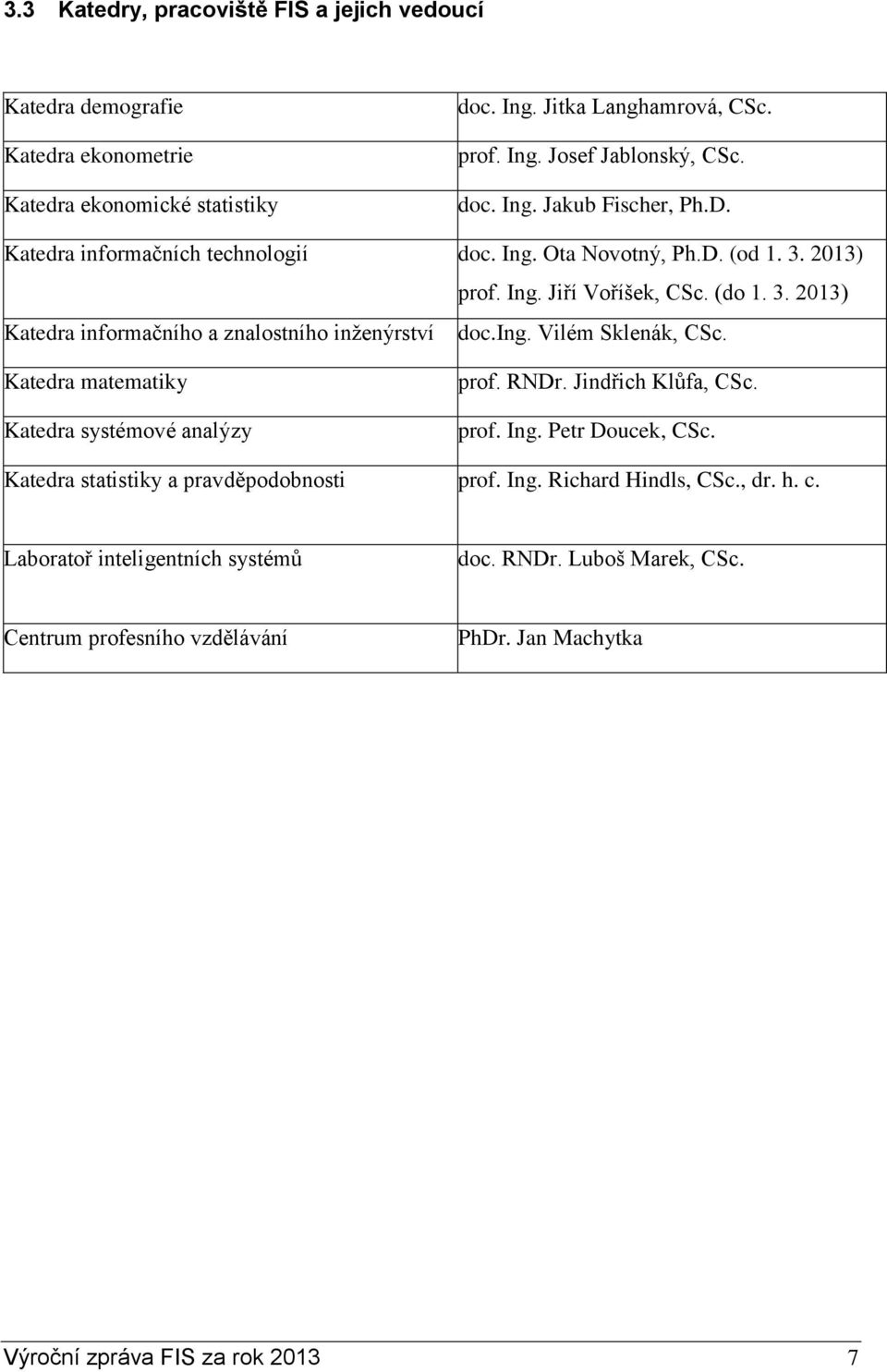 Vilém Sklenák, CSc. Katedra matematiky Katedra systémové analýzy prof. RNDr. Jindřich Klůfa, CSc. prof. Ing. Petr Doucek, CSc. Katedra statistiky a pravděpodobnosti prof. Ing. Richard Hindls, CSc.