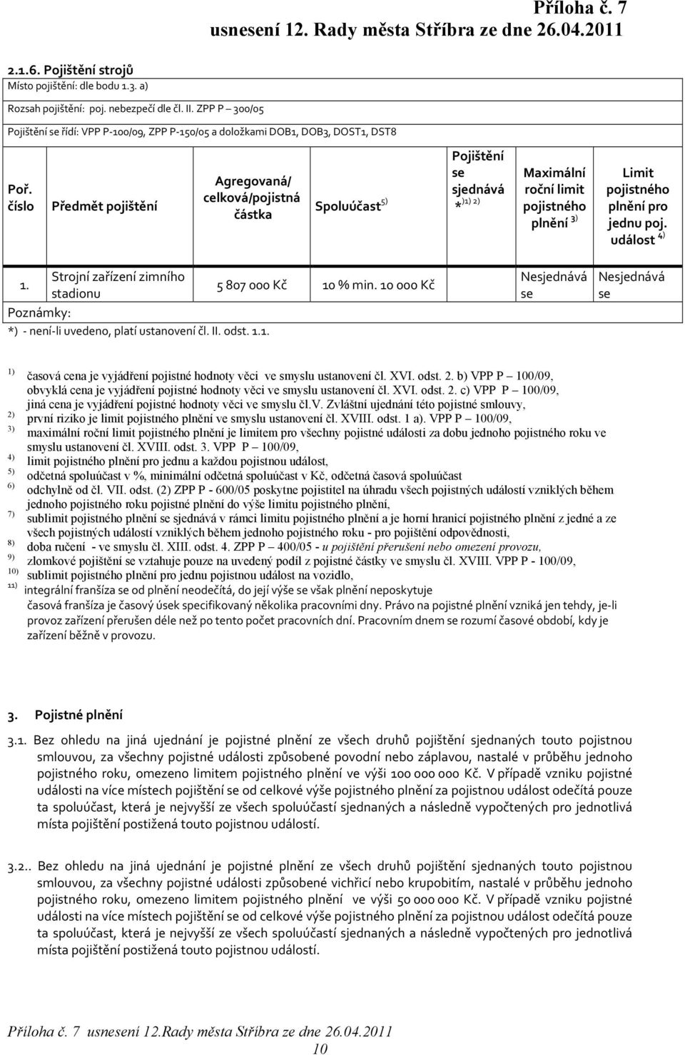 5807000 Kč 10 % min. 10000 Kč stadionu Poznámky: *) - není-li uvedeno, platí ustanovení čl. II. odst. 1.1. 1) 2) 3) 4) 5) 6) 7) 8) 9) 10) 11) časová cena je vyjádření pojistné hodnoty věci ve smyslu ustanovení čl.