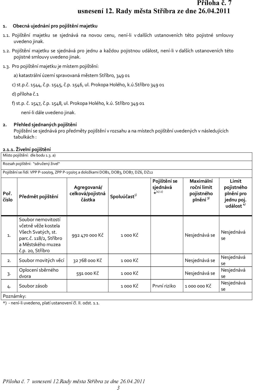 Pro pojištění majetku je místem pojištění: a) katastrální území spravovaná městem Stříbro, 349 01 c) st.p.č. 1544, č.p. 1545, č.p. 1546, ul. Prokopa Holého, k.ú.stříbro 349 01 d) příloha č.1 f) st.p. č. 1547, č.