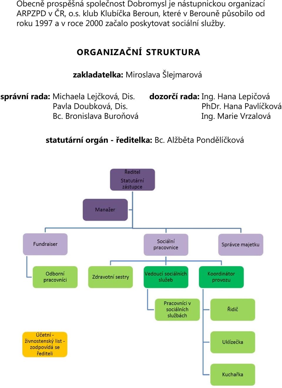 organizační struktura zakladatelka: Miroslava Šlejmarová správní rada: Michaela Lejčková, Dis. Pavla Doubková, Dis.