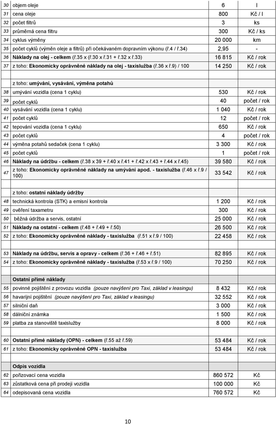 9) / 100 14 250 Kč / rok z toho: umývání, vysávání, výměna potahů 38 umývání vozidla (cena 1 cyklu) 530 Kč / rok 39 počet cyklů 40 počet / rok 40 vysávání vozidla (cena 1 cyklu) 1 040 Kč / rok 41