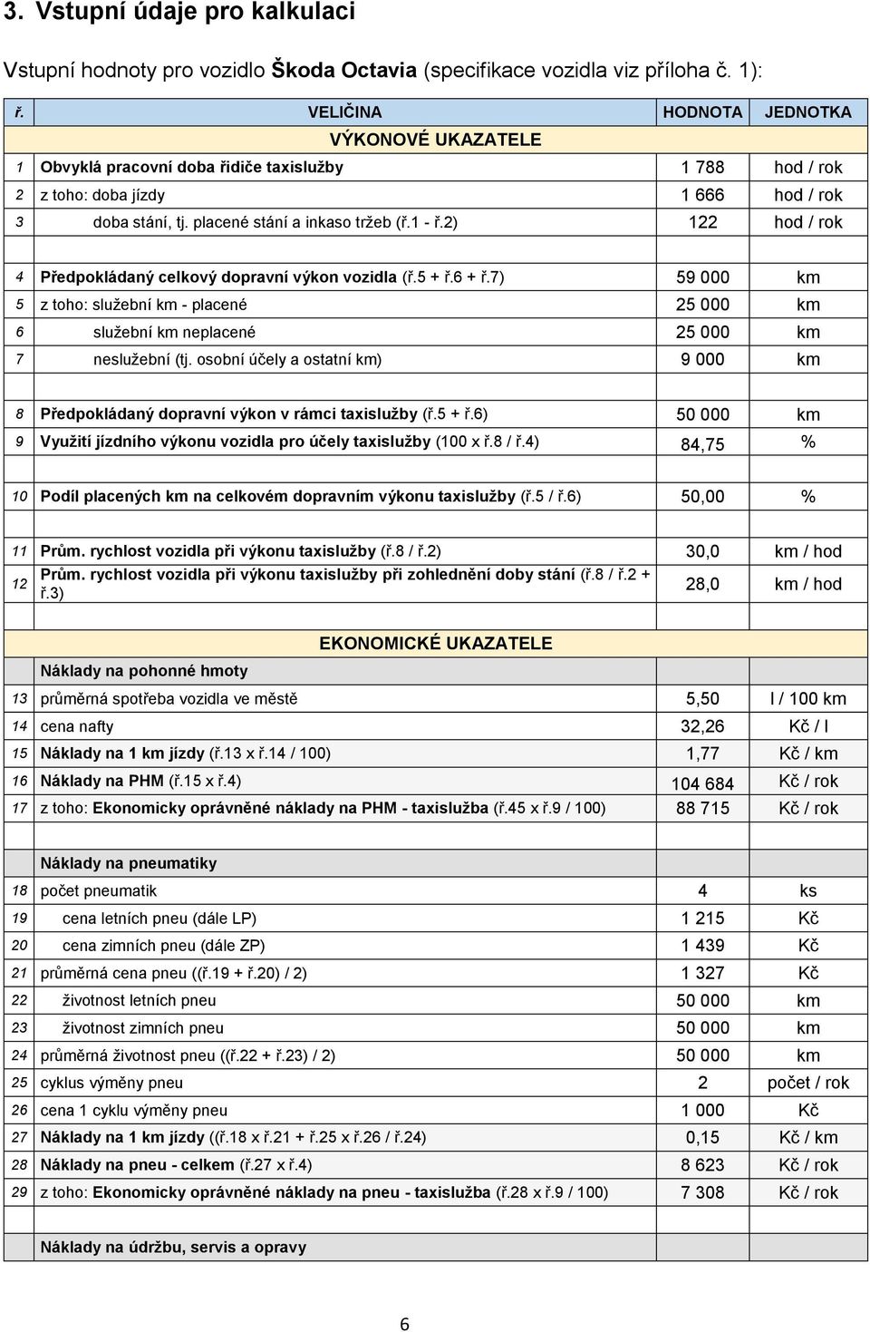 2) 122 hod / rok 4 Předpokládaný celkový dopravní výkon vozidla (ř.5 + ř.6 + ř.7) 59 000 km 5 z toho: služební km - placené 25 000 km 6 služební km neplacené 25 000 km 7 neslužební (tj.