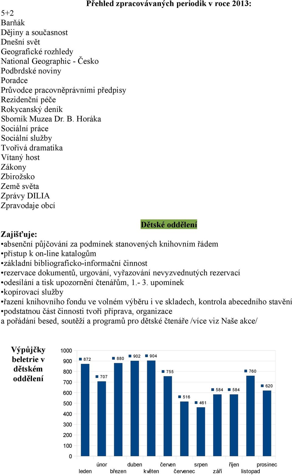 Horáka Sociální práce Sociální služby Tvořivá dramatika Vítaný host Zákony Zbirožsko Země světa Zprávy DILIA Zpravodaje obcí Dětské oddělení Zajišťuje: absenční půjčování za podmínek stanovených