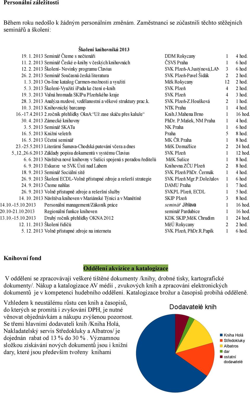 3. 2013 Školení-Využití ipadu ke čtení e-knih 19. 3. 2013 Valná hromada SKIPu Plzeňského kraje 28. 3. 2013 Analýza mzdové, vzdělanostní a věkové struktury prac.k. 10. 3. 2013 Knihovnický barcamp 16.