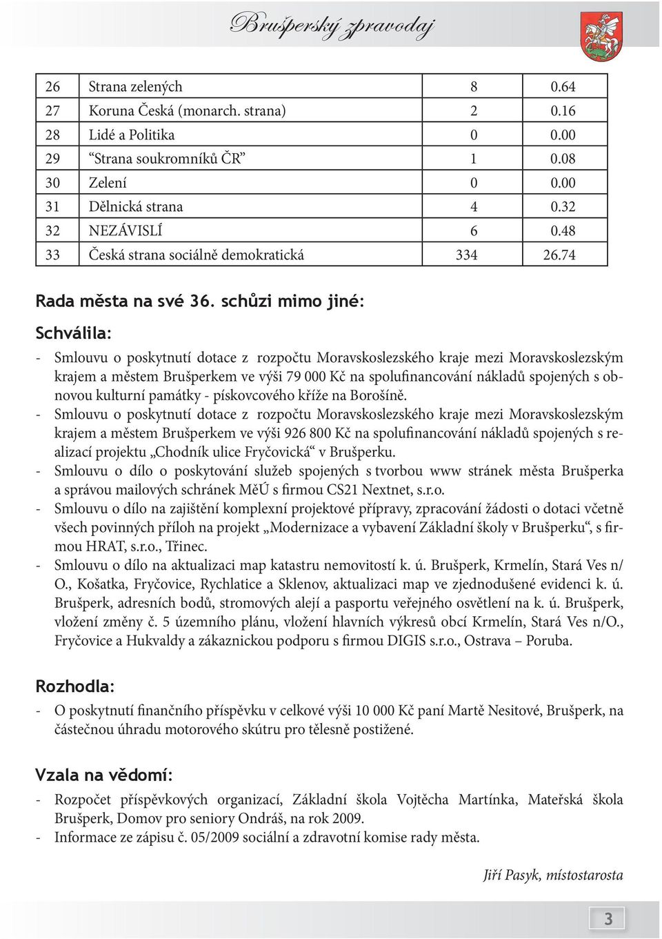 schůzi mimo jiné: Schválila: - Smlouvu o poskytnutí dotace z rozpočtu Moravskoslezského kraje mezi Moravskoslezským krajem a městem Brušperkem ve výši 79 000 Kč na spolufinancování nákladů spojených