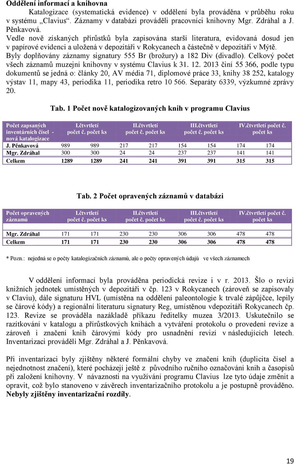 Byly doplňovány záznamy signatury 555 Br (brožury) a 182 Div (divadlo). Celkový počet všech záznamů muzejní knihovny v systému Clavius k 31. 12.