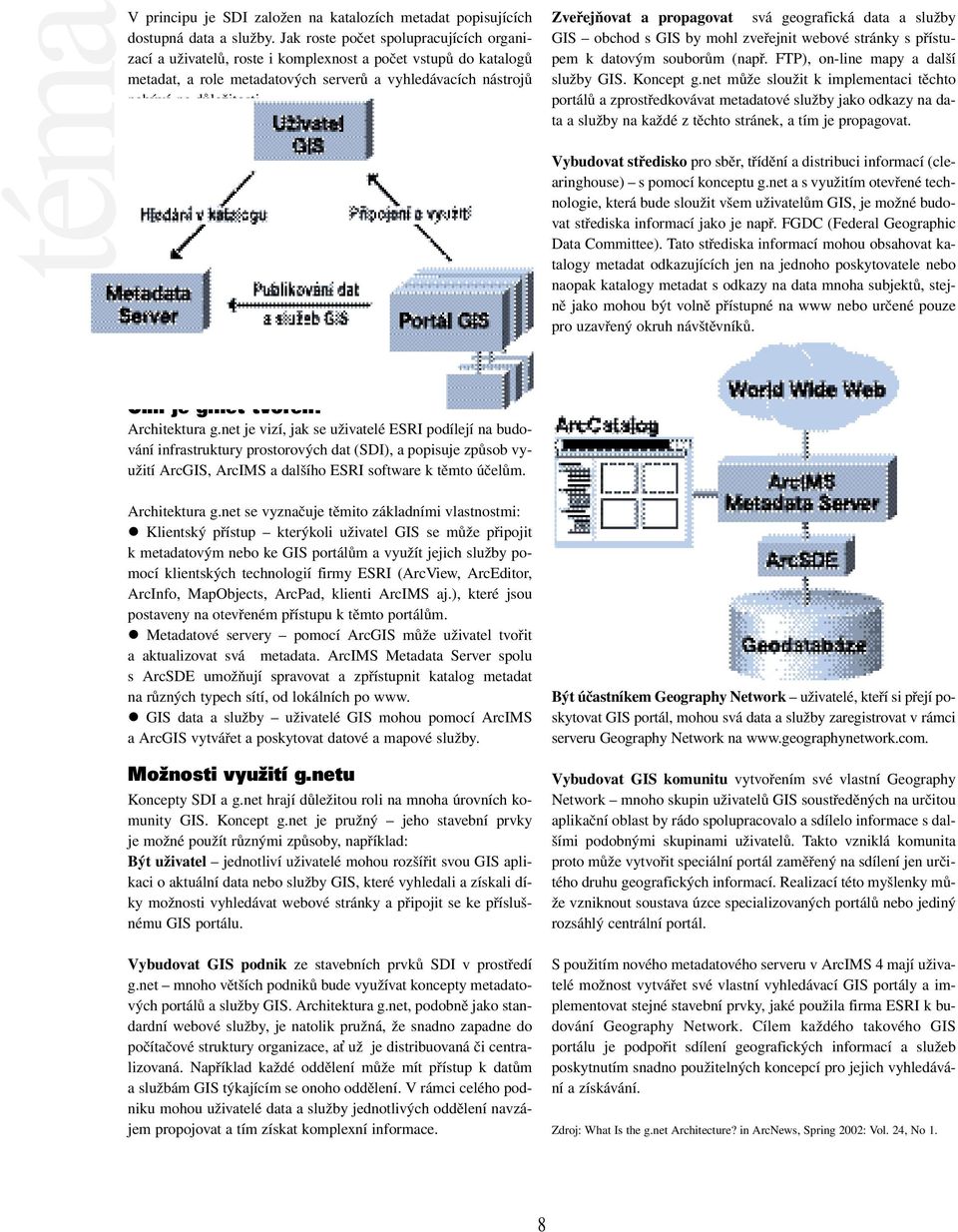 Zveřejňovat a propagovat svá geografická data a služby GIS obchod s GIS by mohl zveřejnit webové stránky s přístupem k datovým souborům (např. FTP), on-line mapy a další služby GIS. Koncept g.