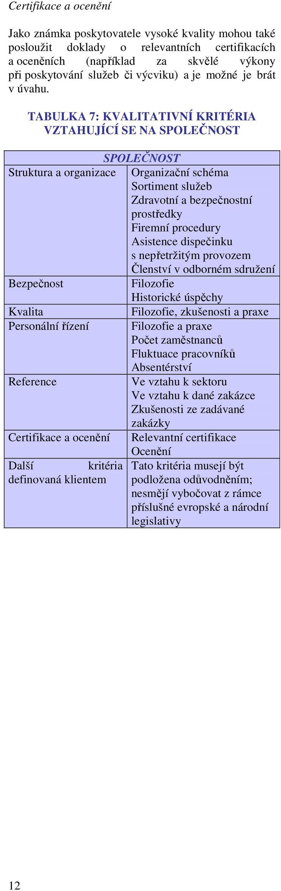 TABULKA 7: KVALITATIVNÍ KRITÉRIA VZTAHUJÍCÍ SE NA SPOLEČNOST SPOLEČNOST Struktura a organizace Organizační schéma Sortiment služeb Zdravotní a bezpečnostní prostředky Firemní procedury Asistence