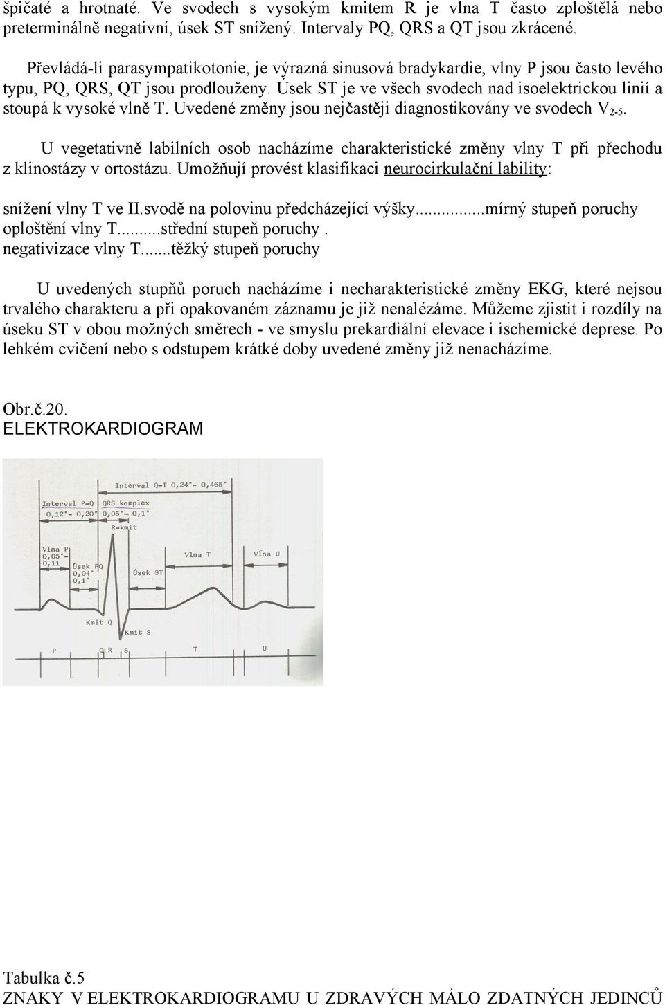 Úsek ST je ve všech svodech nad isoelektrickou linií a stoupá k vysoké vlně T. Uvedené změny jsou nejčastěji diagnostikovány ve svodech V2-5.