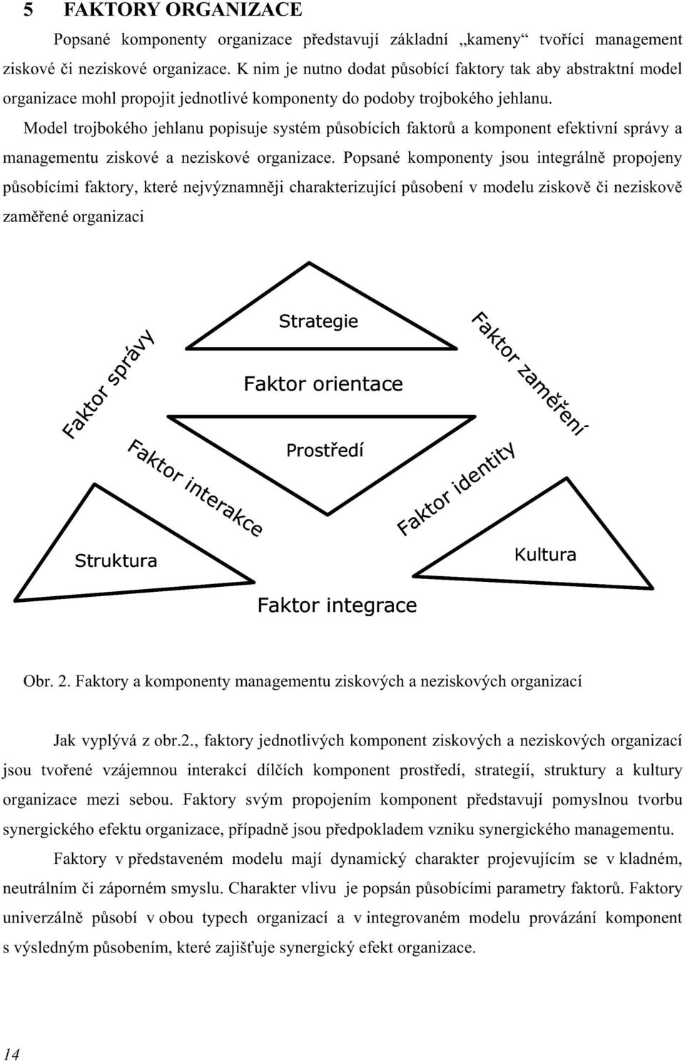 Model trojbokého jehlanu popisuje systém působících faktorů a komponent efektivní správy a managementu ziskové a neziskové organizace.