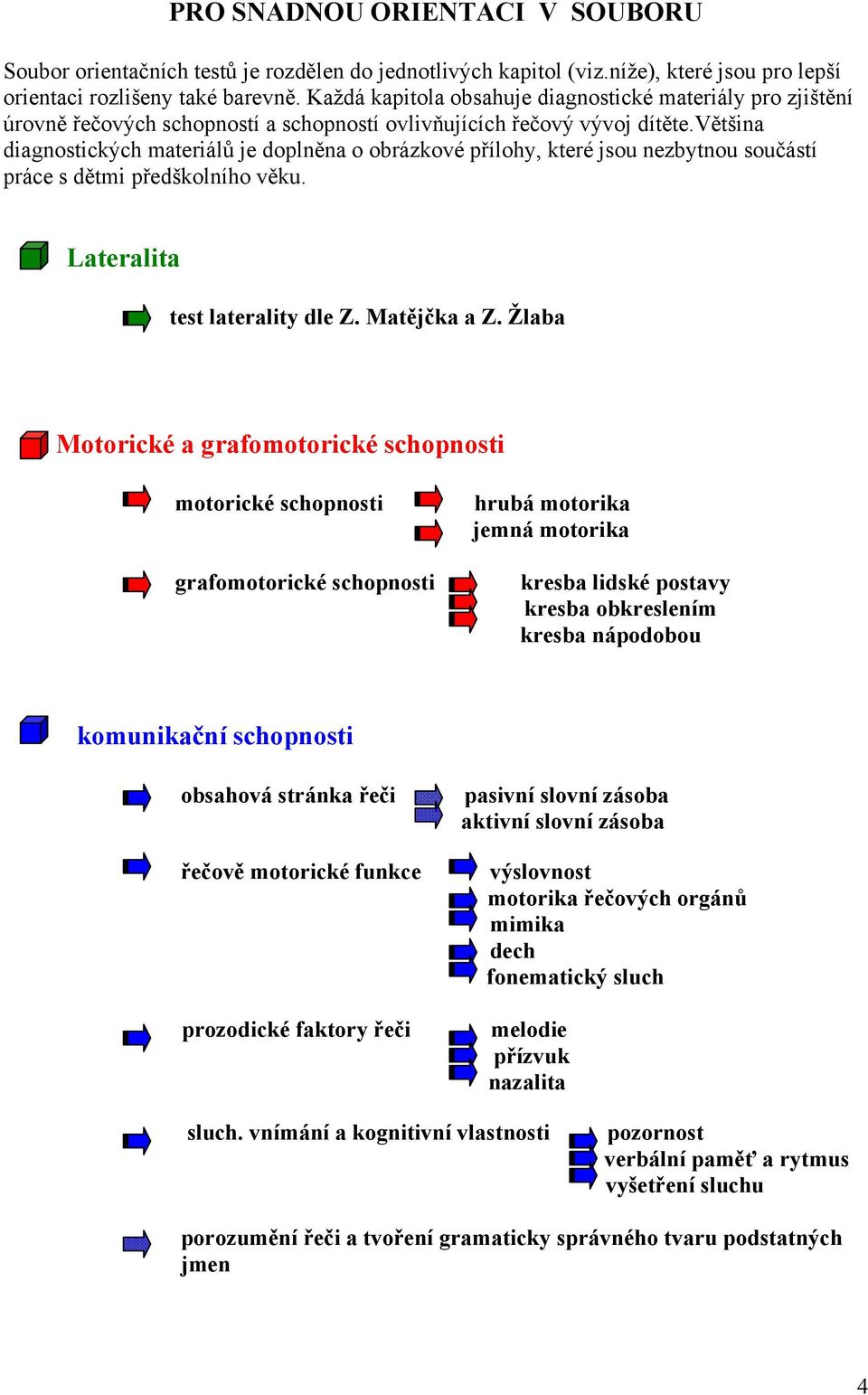 většina diagnostických materiálů je doplněna o obrázkové přílohy, které jsou nezbytnou součástí práce s dětmi předškolního věku. Lateralita test laterality dle Z. Matějčka a Z.