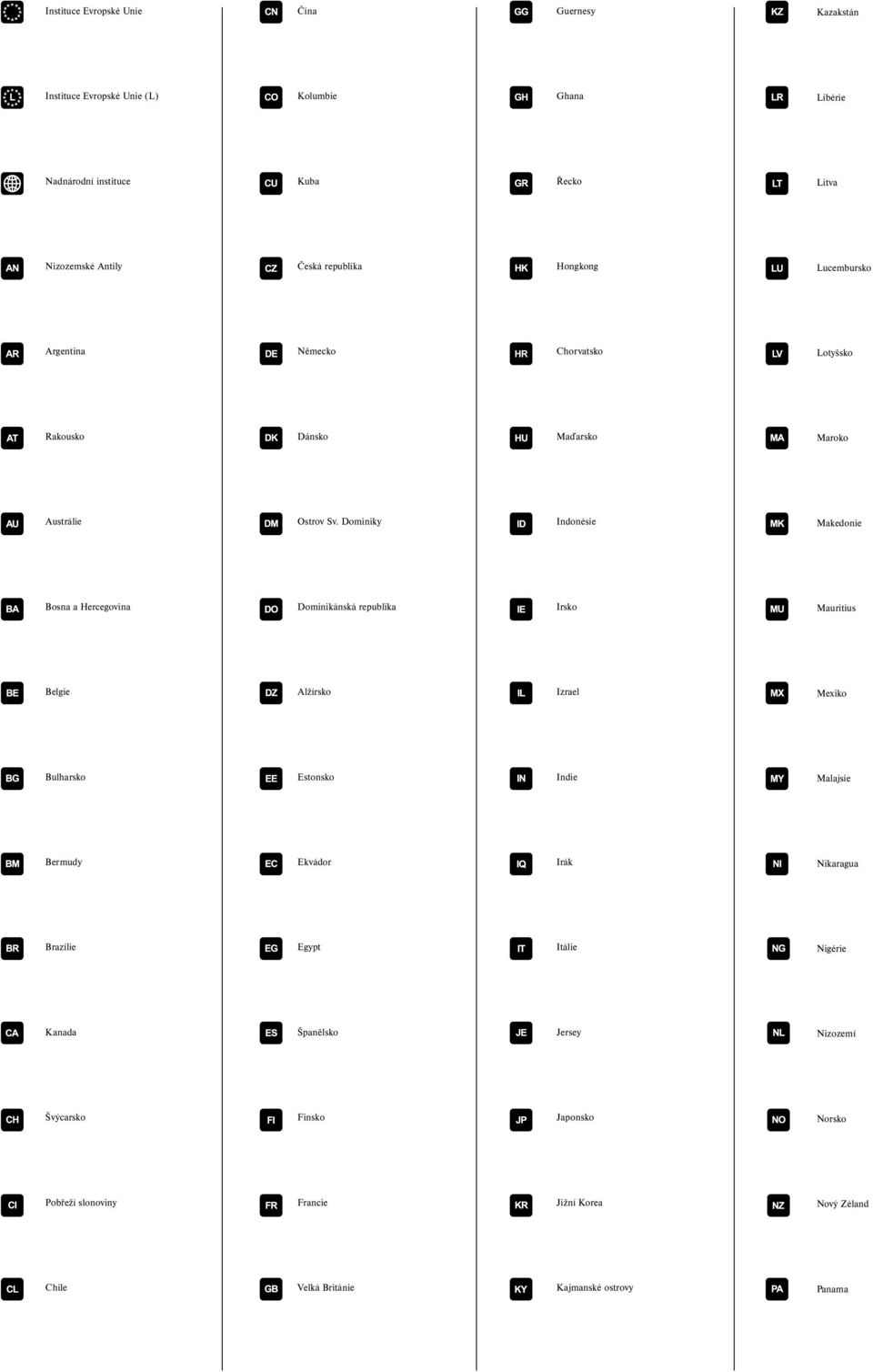 Dominiky Indonésie Makedonie Bosna a Hercegovina Dominikánská republika Irsko Mauritius Belgie Alžírsko Izrael Mexiko Bulharsko Estonsko Indie Malajsie Bermudy
