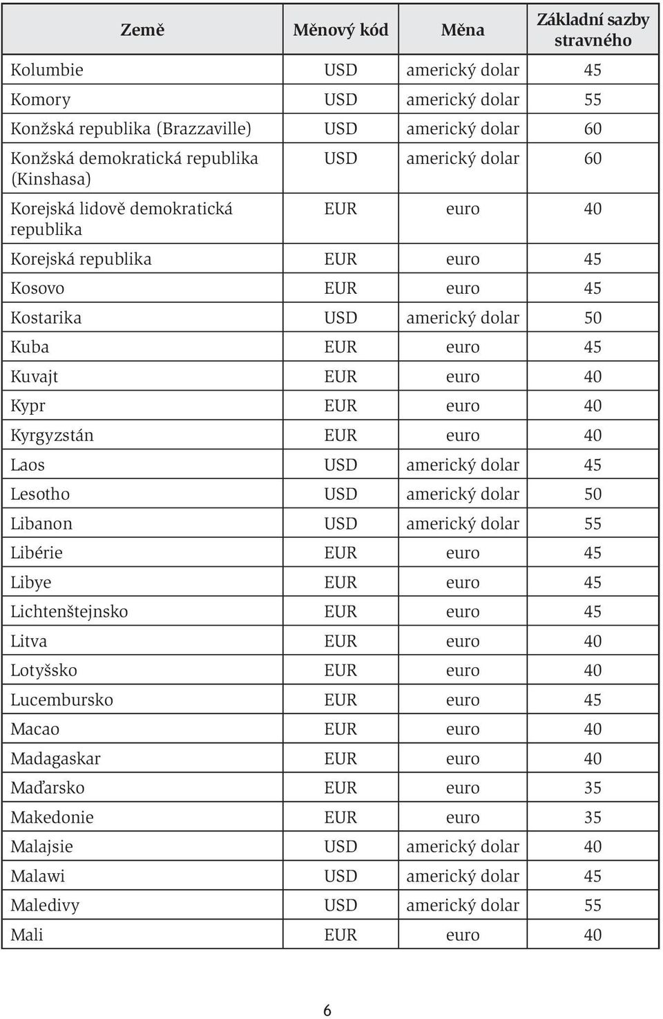 EUR euro 40 Laos USD americký dolar 45 Lesotho USD americký dolar 50 Libanon USD americký dolar 55 Libérie EUR euro 45 Libye EUR euro 45 Lichtenštejnsko EUR euro 45 Litva EUR euro 40 Lotyšsko EUR