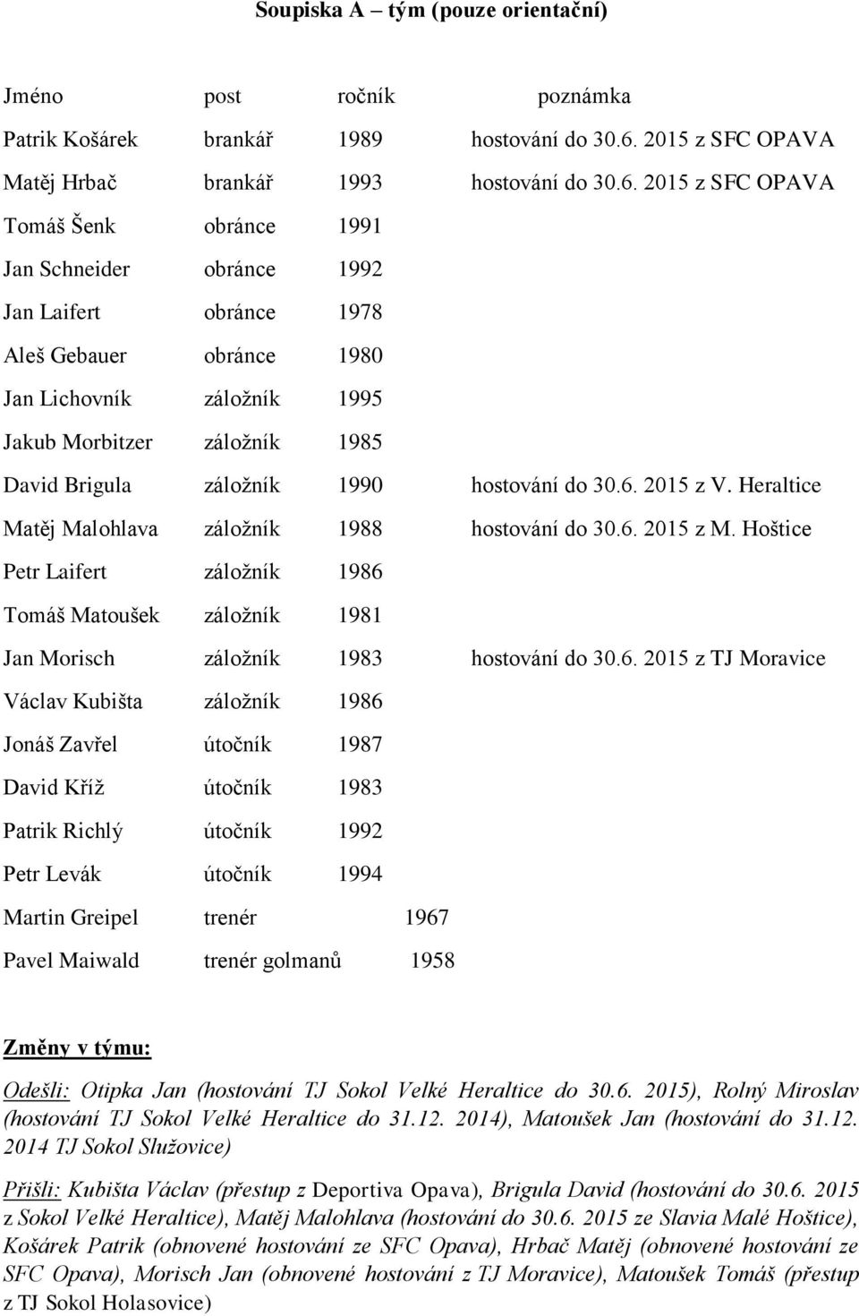 2015 z SFC OPAVA Tomáš Šenk obránce 1991 Jan Schneider obránce 1992 Jan Laifert obránce 1978 Aleš Gebauer obránce 1980 Jan Lichovník záložník 1995 Jakub Morbitzer záložník 1985 David Brigula záložník