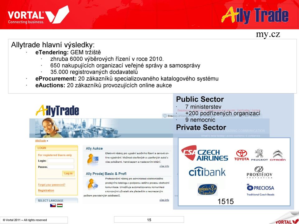 000 registrovaných dodavatelů eprocurement: 20 zákazníků specializovaného katalogového systému eauctions: 20