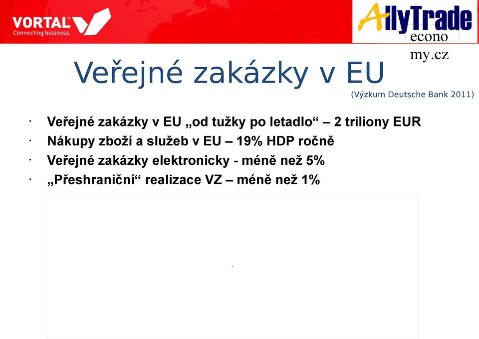 zboží a služeb v U 19% HDP ročně Veřejné zakázky