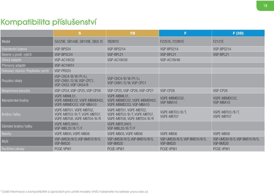 / B / W / Pi / Li, VGP-CKN1 / S / W, VGP-CPC1, VGP-CKS3, VGP-CKS4/ B VGP-CKC4 / B / W / Pi / Li, VGP-CKN1 / S / W, VGP-CPC1 Neoprénová pouzdra VGP-CP24, VGP-CP25, VGP-CP26 VGP-CP25, VGP-CP26,