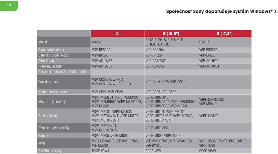 VGP-CKC4 / B / W / Pi / Li, VGP-CKN1 / S / W, VGP-CPC1 VGP-CKN1 / S / W, VGP-CPC1 Neoprénová pouzdra VGP-CP26, VGP-CP25 VGP-CP26, VGP-CP25 Manažerské brašny Brašny / tašky Dámské brašny / tašky