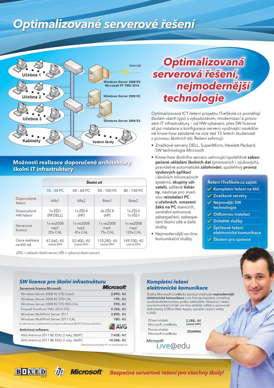Školní síť 10 30 PC 30 60 PC 50 100 PC 80 150 PC Alfa1 Alfa2 Beta1 Beta2 1x ZŠS I (FR DELL) 1x ws2008 např. 20x CAL 41.560,- Kč 1x ZŠS II (HP) 1x ws2008 např. 45x CAL 52.
