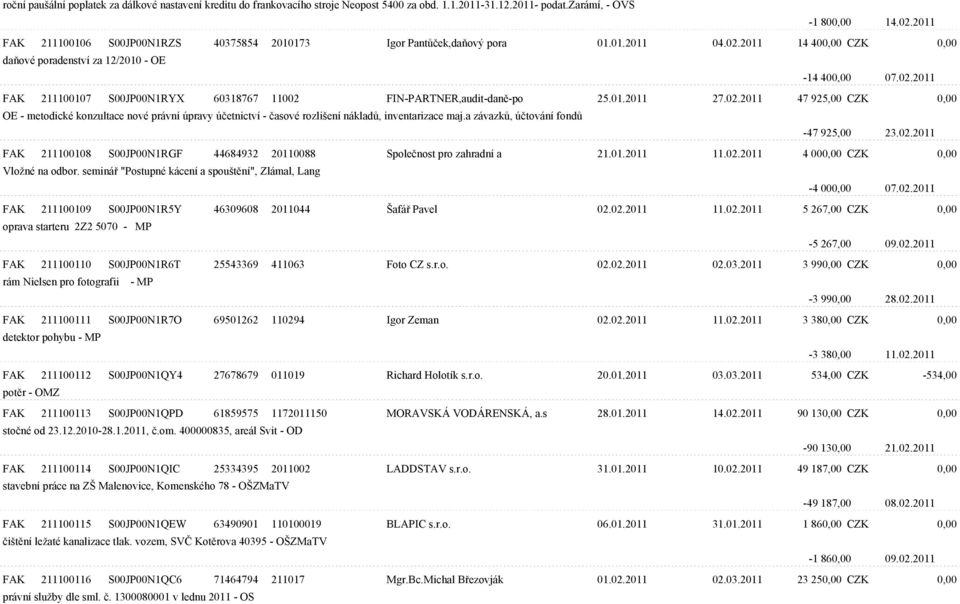 01.2011 27.02.2011 47 925,00 CZK 0,00 OE - metodické konzultace nové právní úpravy úèetnictví - èasové rozlišení nákladù, inventarizace maj.a závazkù, úètování fondù -47 925,00 23.02.2011 FAK 211100108 S00JP00N1RGF 44684932 20110088 Spoleènost pro zahradní a 21.