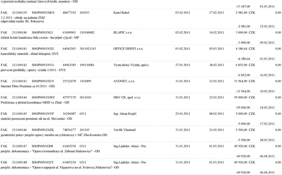 vozem - havarijní výjezd - MP -3 000,00 09.02.2011 FAK 211100141 S00JP00N1NXU 64942503 3011021363 OFFICE DEPOT s.r.o. 03.02.2011 05.03.2011 4 180,64 CZK 0,00 kanceláøský materiál - sklad tiskopisù, OVS -4 180,64 03.