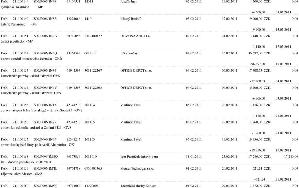 02.2011 FAK 211100152 S00JP00N1N5Q 49161563 0012011 Jiøí Slamìný 04.02.2011 16.02.2011 96 697,00 CZK 0,00 oprava speciál. motorového èerpadla - OKØ -96 697,00 16.02.2011 FAK 211100153 S00JP00N1N30 64942503 3011022267 OFFICE DEPOT s.