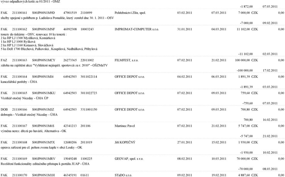 43 IMPROMAT-COMPUTER s.r.o. 31.01.2011 04.03.