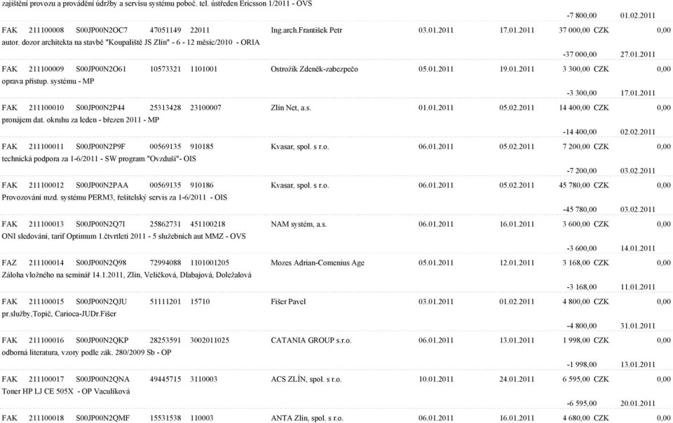 01.2011 19.01.2011 3 300,00 CZK 0,00 oprava pøístup. systému - MP -3 300,00 17.01.2011 FAK 211100010 S00JP00N2P44 25313428 23100007 Zlín Net, a.s. 01.01.2011 05.02.