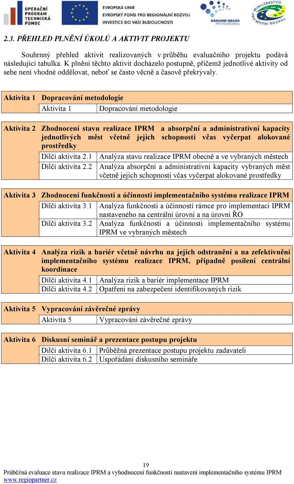 Aktivita 1 Dopracování metodologie Aktivita 1 Dopracování metodologie Aktivita 2 Zhodnocení stavu realizace IPRM a absorpční a administrativní kapacity jednotlivých měst včetně jejich schopnosti včas