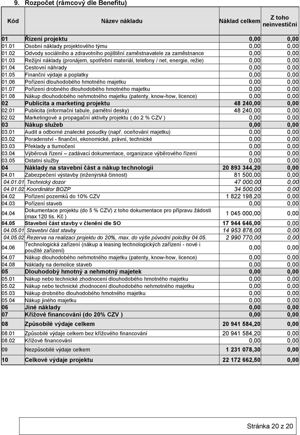 04 Cestovní náhrady 0,00 0,00 01.05 Finanční výdaje a poplatky 0,00 0,00 01.06 Pořízení dlouhodobého hmotného majetku 0,00 0,00 01.07 Pořízení drobného dlouhodobého hmotného majetku 0,00 0,00 01.