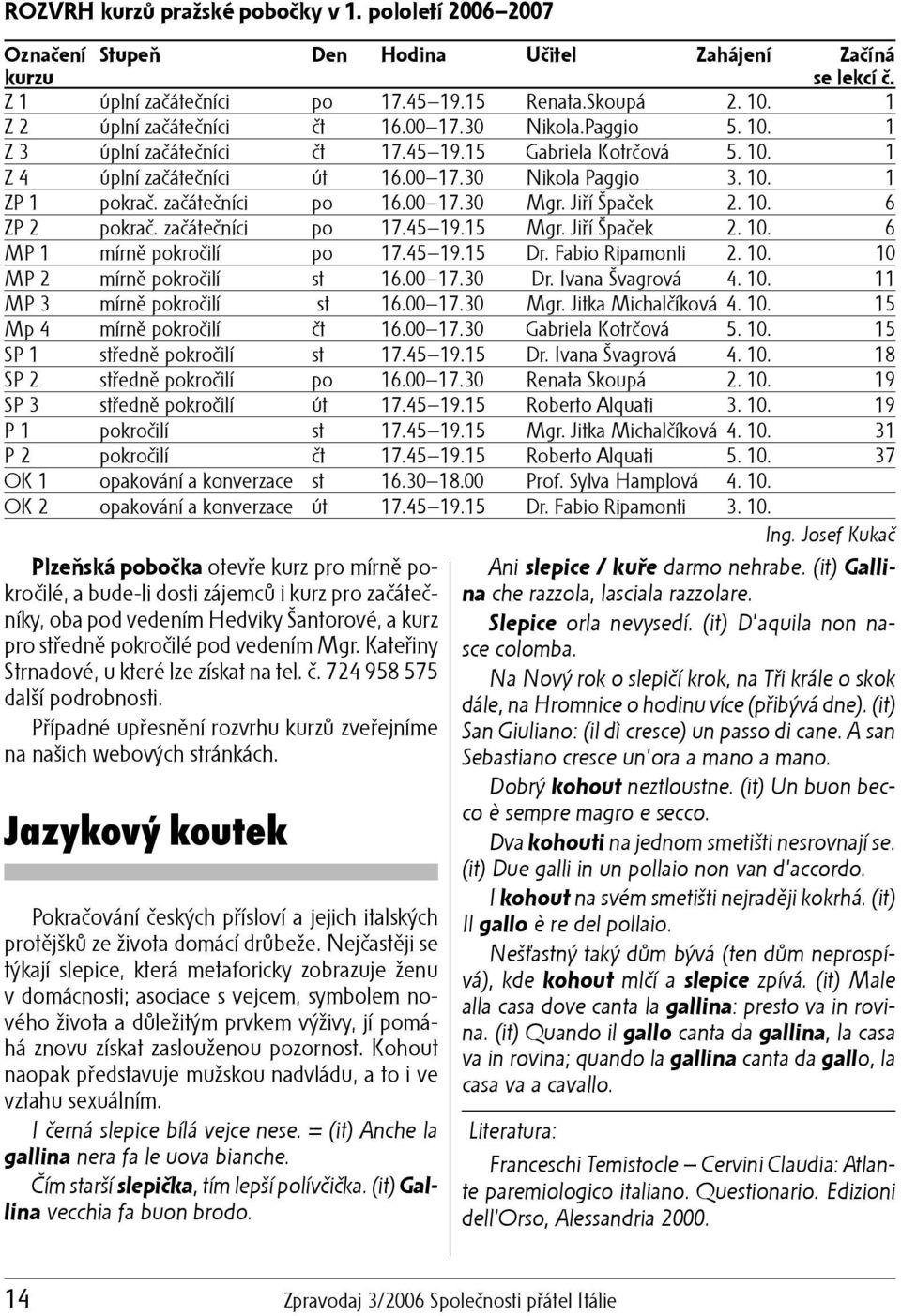 začátečníci po 16.00 17.30 Mgr. Jiří Špaček 2. 10. 6 ZP 2 pokrač. začátečníci po 17.45 19.15 Mgr. Jiří Špaček 2. 10. 6 MP 1 mírně pokročilí po 17.45 19.15 Dr. Fabio Ripamonti 2. 10. 10 MP 2 mírně pokročilí st 16.