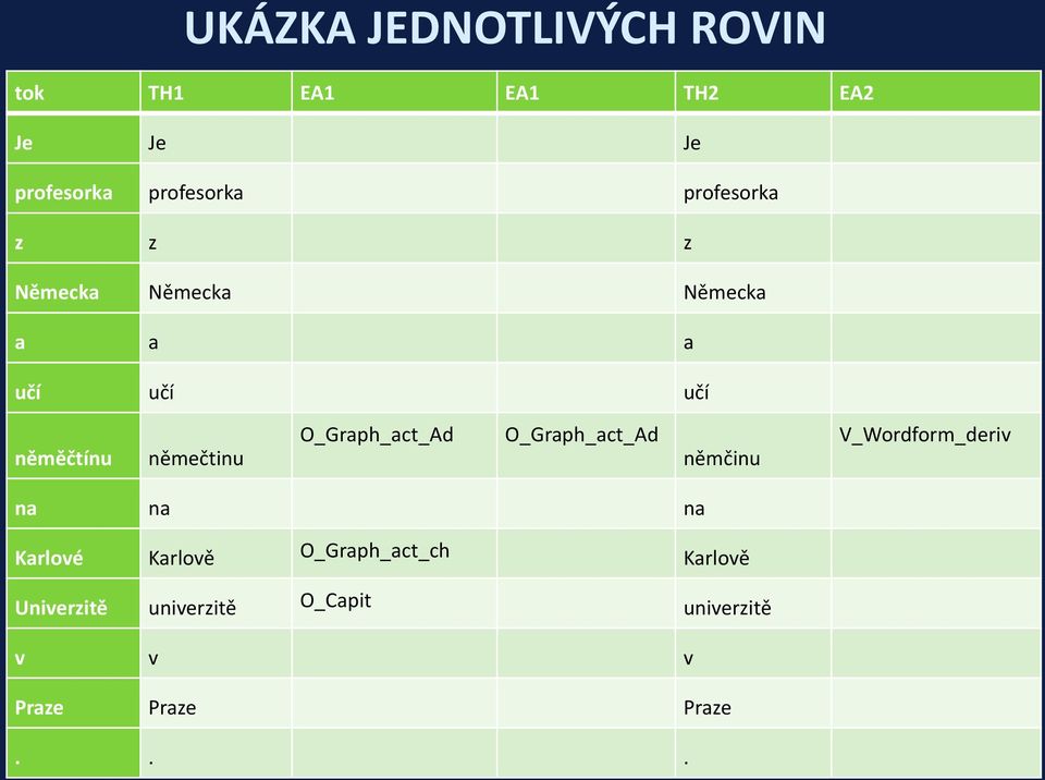 O_Graph_act_Ad O_Graph_act_Ad němčinu V_Wordform_deriv na na na Karlové Karlově