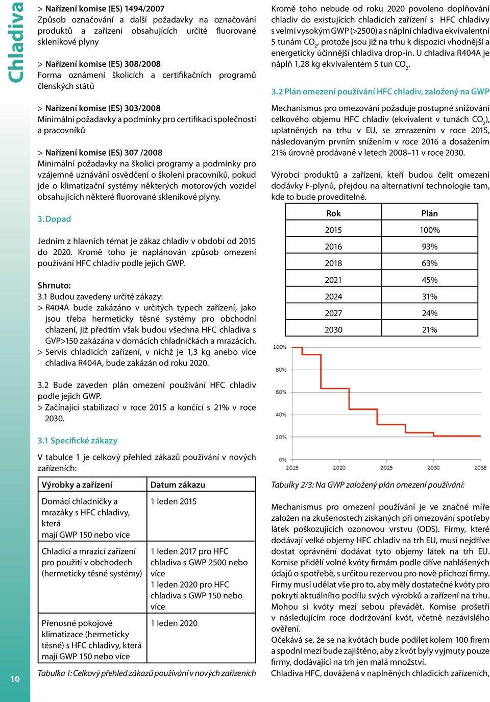 307 /2008 Minimální požadavky na školicí programy a podmínky pro vzájemné uznávání osvědčení o školení pracovníků, pokud jde o klimatizační systémy některých motorových vozidel obsahujících některé