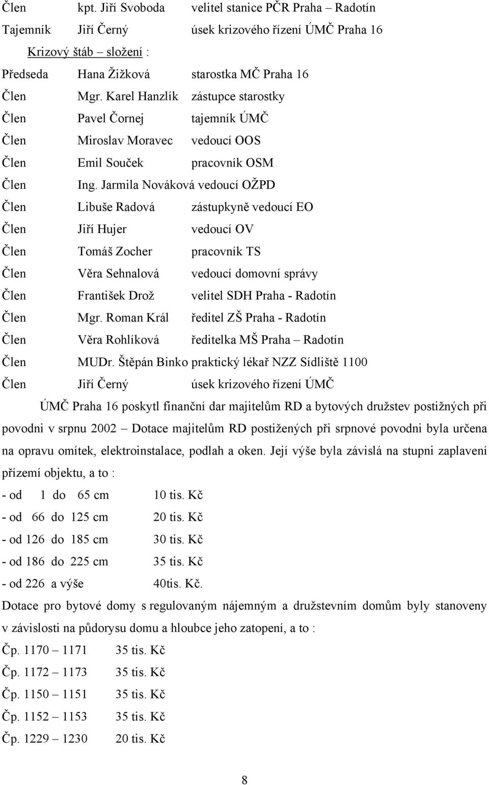 Jarmila Nováková vedoucí OŽPD Člen Libuše Radová zástupkyně vedoucí EO Člen Jiří Hujer vedoucí OV Člen Tomáš Zocher pracovník TS Člen Věra Sehnalová vedoucí domovní správy Člen František Drož velitel
